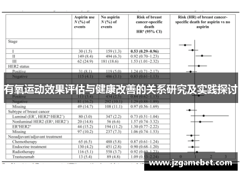 有氧运动效果评估与健康改善的关系研究及实践探讨