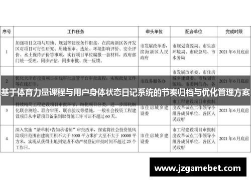 基于体育力量课程与用户身体状态日记系统的节奏归档与优化管理方案