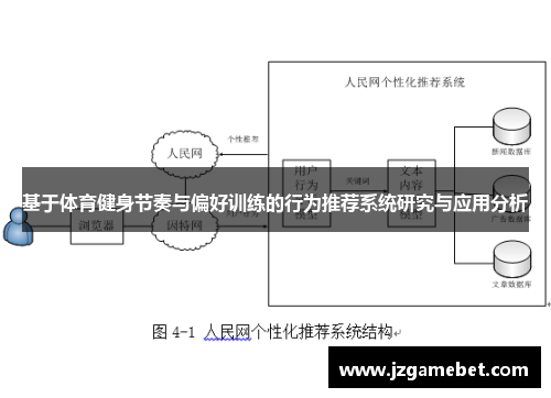 基于体育健身节奏与偏好训练的行为推荐系统研究与应用分析