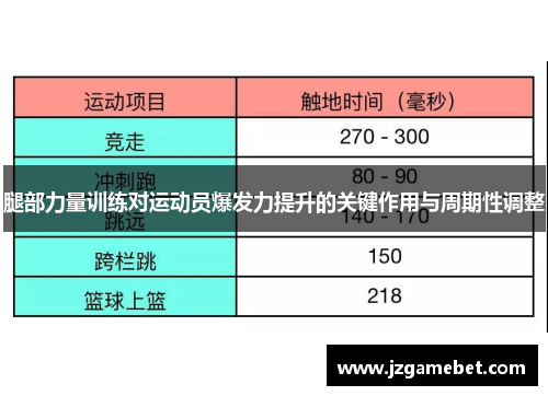 腿部力量训练对运动员爆发力提升的关键作用与周期性调整