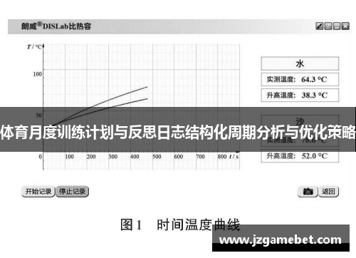 体育月度训练计划与反思日志结构化周期分析与优化策略